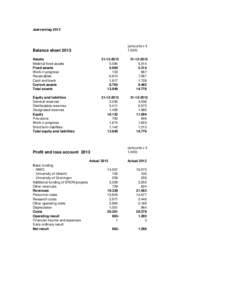 Jaarverslagamounts x € Balance sheet 2013