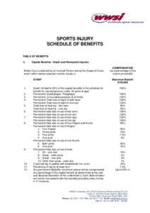 SPORTS INJURY SCHEDULE OF BENEFITS TABLE OF BENEFITS 1)  Capital Benefits - Death and Permanent Injuries