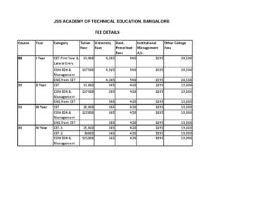 JSS ACADEMY OF TECHNICAL EDUCATION, BANGALORE  FEE DETAILS Course  Year