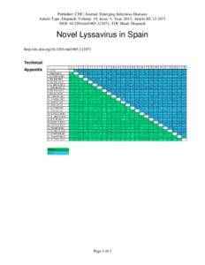 Novel Lyssavirus in Spain