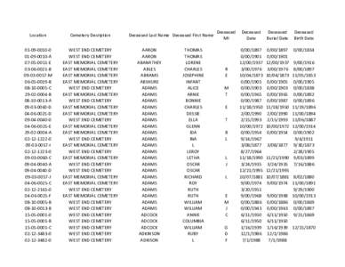 Cemetery Records Online A-B.xlsx