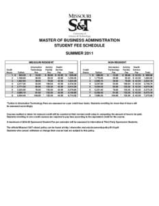 MASTER OF BUSINESS ADMINISTRATION STUDENT FEE SCHEDULE SUMMER 2011 MISSOURI RESIDENT Credit Hours