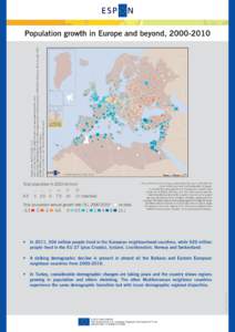 Regional level: NUTS 2 & SNUTS 1-2 Source: ESPON project (ITAN), CNRS GIS CIST. Data standardised by IGEAT, 2013 Origin of data: National Statistical Ofﬁces of the neighbourhood countries represented, [removed]; US Cen