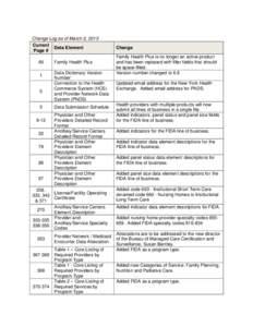 Provider Network Data Dictionary updates