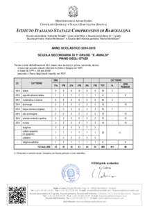 MINISTERO DEGLI AFFARI ESTERI CONSOLATO GENERALE D’ITALIA A BARCELLONA (SPAGNA) ISTITUTO ITALIANO STATALE COMPRENSIVO DI BARCELLONA Scuole secondarie “Edoardo Amaldi”: Liceo scientifico e Scuola secondaria di 1° g