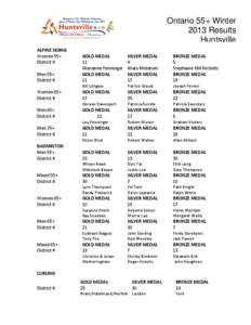 FIS Nordic World Ski Championships / South Asian Games