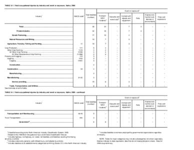 2007 Census of Fatal Occupational Injuries State Fatality Rates