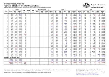 Warracknabeal, Victoria February 2015 Daily Weather Observations Most observations taken from Warracknabeal, evaporation from Birchip Reservoir and pressure from Horsham Airport. Date