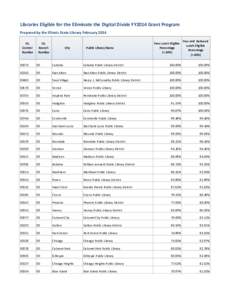Libraries Eligible for the Eliminate the Digital Divide FY2014 Grant Program