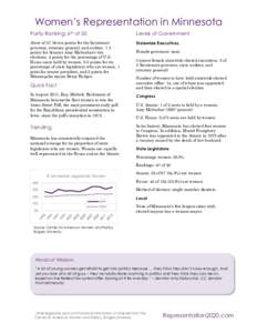 Women’s Representation in Minnesota Parity Ranking: 6th of 50 Levels of Government  Score of 31: Seven points for the lieutenant
