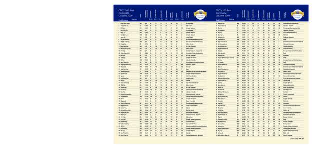 CRO JanFeb09-100 Best Listing-305.qxp:Layout 1