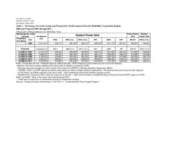 Form EIA-411 for 2006 Released: February 7, 2008 Next Update: October 2008 Table 1. Net Energy For Load, Actual and Projected by North American Electric Reliability Corporation Region, 2006 and Projected 2007 through 201