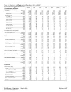 Table 40. Machinery and Equipment on Operation: 2012 and[removed]For meaning of abbreviations and symbols, see introductory text.] Item Oklahoma