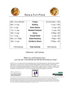 Rate a Full Plate 305 = 5 oz with skin Turkey  3 oz w/o skin = 135