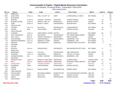 Commonwealth of Virginia - Virginia Marine Resources Commission Lewis Gillingham, Tournament Director - Virginia Beach, Virginia[removed]Leading Entries Min Lbs  Species