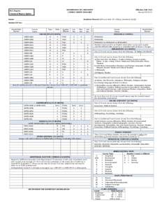 DEPARTMENT OF CHEMISTRY COURSE CREDIT SUMMARY B.S. Degree Chemical Physics Option Name: