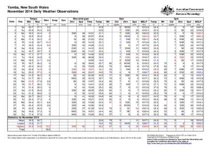 Yamba, New South Wales November 2014 Daily Weather Observations Date Day