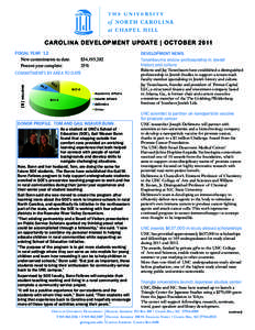 CAROLINA DEVELOPMENT UPDATE | OCTOBER 2011 FISCAL YEAR ’12 New commitments to date: Percent year complete:	 	  $54,195,282