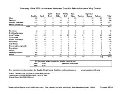 Summary of the 2009 Unsheltered Homeless Count in Selected Areas of King County  Men Women Gender unknown Minor (under 18)