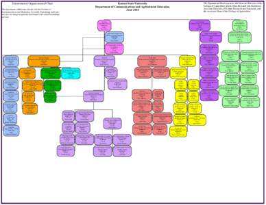 Departmental Organizational Chart  The Department Head reports to the Dean and Director of the College of Agriculture and K-State Research and Extension, Associate Directors of K-State Research and Extension, and the Ass