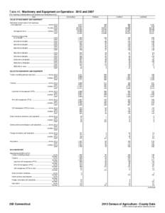 Table 40. Machinery and Equipment on Operation: 2012 and[removed]For meaning of abbreviations and symbols, see introductory text.] Item Connecticut