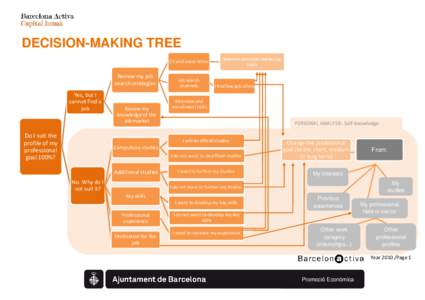 3.Arbre de presa de decisions_CAS_Intranet P22_ENG