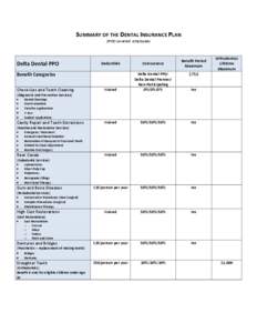 SUMMARY OF THE DENTAL INSURANCE PLAN SPOC-covered employees Delta Dental PPO  Benefit Period