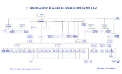 H. Tribunal Superior de Justicia del Estado de Baja California Sur PLENO AUDITORIA EXTERNA  PRESIDENCIA