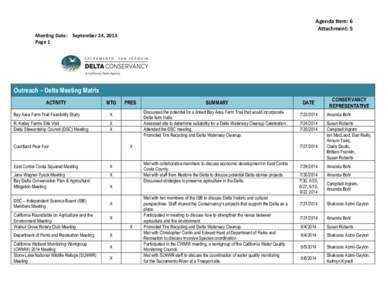 Agenda Item: 6 Attachment: 5 Meeting Date: September 24, 2014 Page 1  Outreach – Delta Meeting Matrix