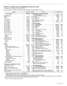 Table DP-1. Profile of General Demographic Characteristics: 2000 Geographic Area: Madison County, Alabama [For information on confidentiality protection, nonsampling error, and definitions, see text] Subject Total popula