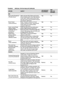 FIGURE 6  SPECIAL STATUS WILDLIFE SPECIES SPECIES