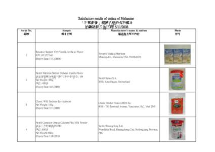 Satisfactory results of testing of Melamine 「三聚氰胺」測試合格的食物樣本 抽驗結果公布日期: [removed]Serial No. 編號