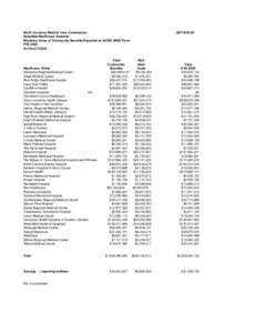 Moses H. Cone Memorial Hospital / Memorial Hospital / Duke University Health System / Health / Carolinas Healthcare System / United States / Lutheran Health Network / University of Maryland Medical System / North Carolina / Novant Health / University Health Systems of Eastern Carolina