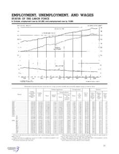 Human resource management / Socioeconomics / Unemployment / Civilian noninstitutional population / Labor force / Labor economics / Economics / Employment-to-population ratio