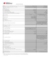 Main Features of Capital Instruments  1 Issuer 2 Unique identifier (eg CUSIP, ISIN or Bloomberg identifier for private placement)  Chong Hing Bank Limited