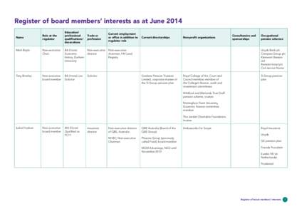 Register of board members’ interests as at June 2014 Name Role at the regulator