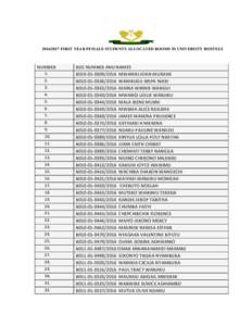 FIRST YEAR FEMALE STUDENTS ALLOCATED ROOMS IN UNIVERSITY HOSTELS  NUMBER.