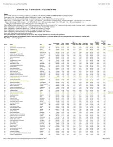 Troubled Bank List as of/08 8:15 AM UNOFFICIAL Troubled Bank List as ofNotes: