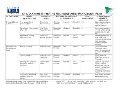 Risk management / Emergency management / Hazard analysis / Safety / Fire safety / Hazard / Risk / Management / Ethics