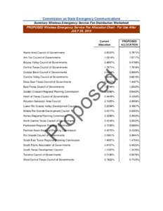 Commission on State Emergency Communications Summary Wireless Emergency Service Fee Distribution Worksheet PROPOSED Wireless Emergency Service Fee Allocation Chart - For Use After JULY 29, 2015  Current