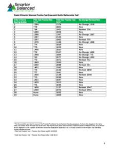 Grade 8 Smarter Balanced Practice Test Cross-walk Braille Mathematics Test1 Order of Items Scoring Guides Pilot Test Practice Test Item2