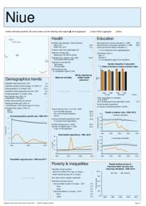 Statistical Yearbook for Asia and the Pacific 2012: Country profiles - Niue