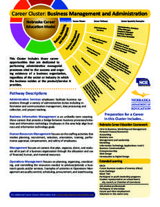 Career Cluster: Business Management and Administration Nebraska Career Education Model This Cluster includes those career opportunities that are dedicated to