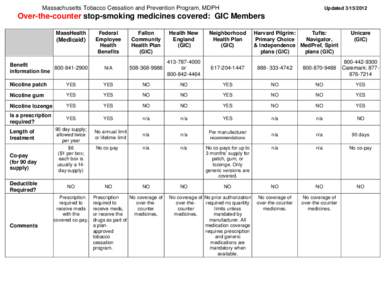 Over-the-counter stop-smoking medicines covered: GIC members