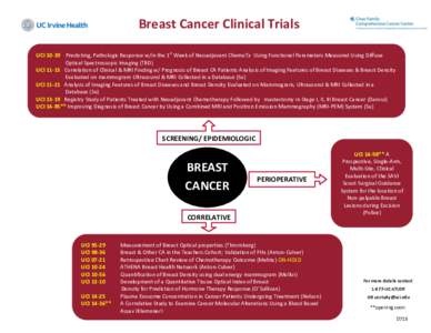 Breast Cancer Clinical Trials UCIPredicting, Pathologic Response w/in the 1st Week of Neoadjuvant ChemoTx Using Functional Parameters Measured Using Diffuse Optical Spectroscopic Imaging (TBD) UCICorrelatio