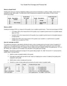 Your Grade Point Average and Financial Aid  What is a Grade Point? Grade points serve as a means of objectively stating a given level of scholarship or mastery of tasks. A point value is assigned for each letter grade. T