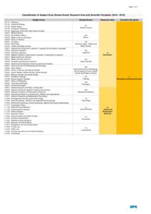 Fachsystematik_2016-2019_en.xlsx