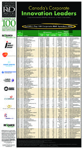 Canada’s Corporate  Innovation Leaders A supplement prepared by RE$EARCH Infosource Inc., an Impact Group company  Canada’s Top 100 Corporate R&D Spenders 2005