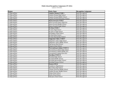 Public School Recognition Assignments (FY[removed]Updated: [removed]Region 39-Macon/Piatt 39-Macon/Piatt