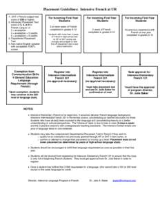 Microsoft Word - French Placement Guidelines_2010.doc